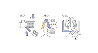 3 Actions to Improve Your SEO, AEO, & GEO