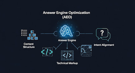 The Guide to Answer Engine Optimization (AEO): Your Authority Playbook for the AI Era